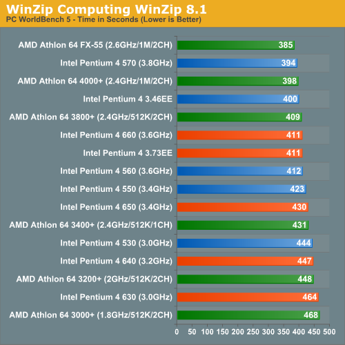 WinZip Computing WinZip 8.1